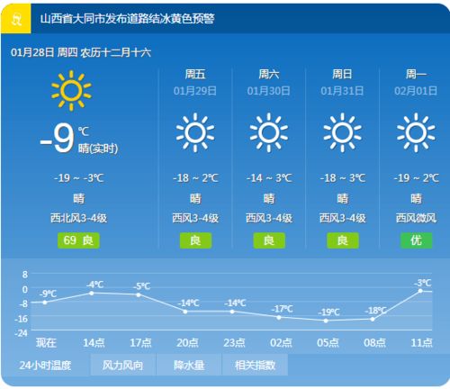 山西大同天气预报（山西大同天气预报7天）