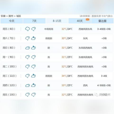 滁州天气预报(滁州天气预报24小时详情) 滁州天气预报(滁州天气预报24小时详情)