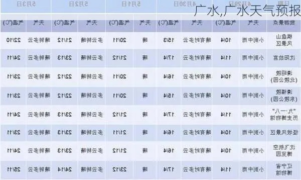 广水天气预报15天,从阴晴冷暖中读懂小城的生活节奏 广水天气预报15天,从阴晴冷暖中读懂小城的生活节奏