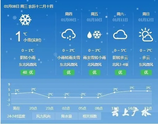 广水天气预报15天,从阴晴冷暖中读懂小城的生活节奏 广水天气预报15天,从阴晴冷暖中读懂小城的生活节奏