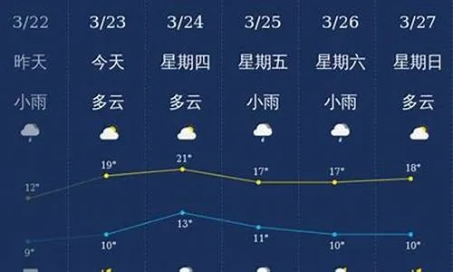 怀远天气预报15天,细数时光里的冷暖变奏 怀远天气预报15天,细数时光里的冷暖变奏