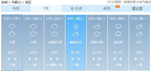 合肥天气预报30天查询指南，掌握未来一个月天气变化，出行更从容