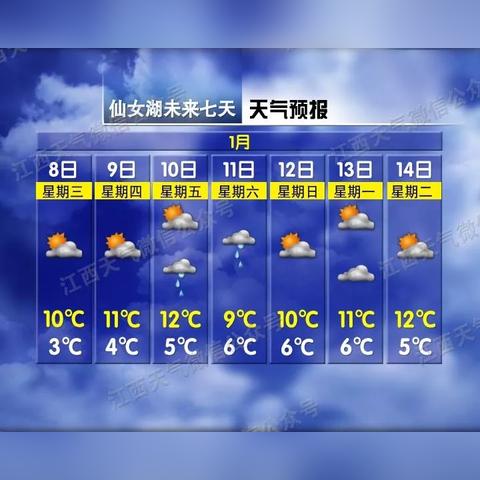 一周天气早知道,七天预报里的生活智慧 一周天气早知道,七天预报里的生活智慧