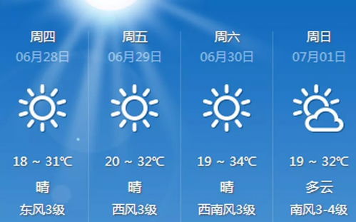 安阳天气预报15天最新消息，未来两周晴雨交替，气温波动明显