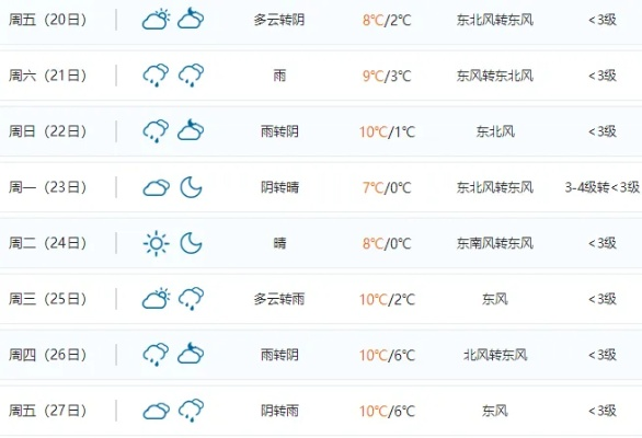 安徽蚌埠天气预报,明日气温骤降,市民需注意防寒保暖 安徽蚌埠天气预报,明日气温骤降,市民需注意防寒保暖