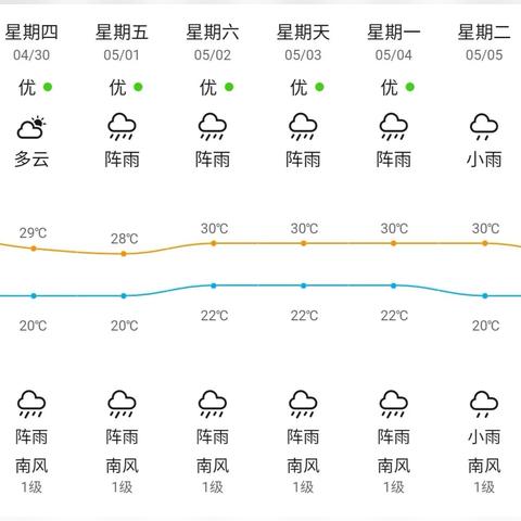 郴州未来十天天气趋势分析,阴雨频繁,气温波动需留意 郴州未来十天天气趋势分析,阴雨频繁,气温波动需留意