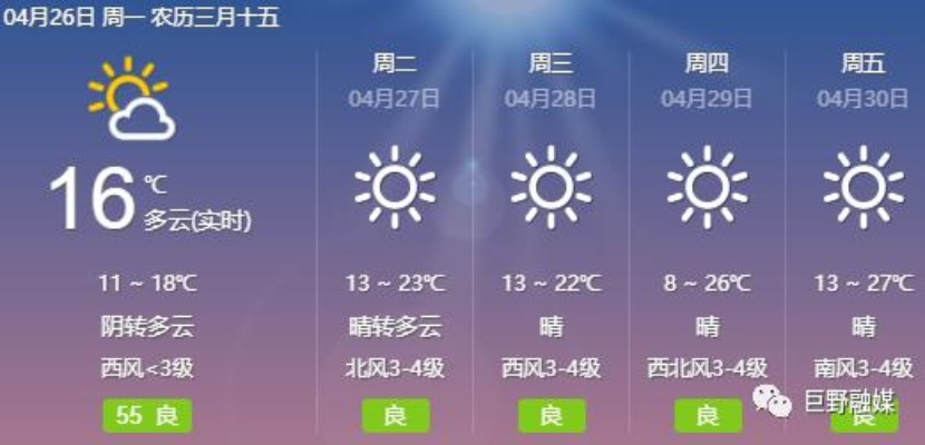 巨野县天气预报,明日晴转多云,气温稳步回升,适宜出行与农事活动 巨野县天气预报,明日晴转多云,气温稳步回升,适宜出行与农事活动