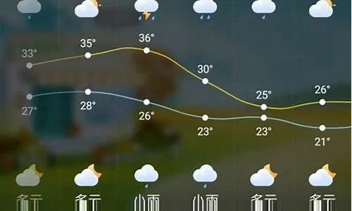 巨野县天气预报,明日晴转多云,气温稳步回升,适宜出行与农事活动 巨野县天气预报,明日晴转多云,气温稳步回升,适宜出行与农事活动