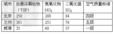 读懂空气,一份空气质量指数标准表背后的健康密码 读懂空气,一份空气质量指数标准表背后的健康密码
