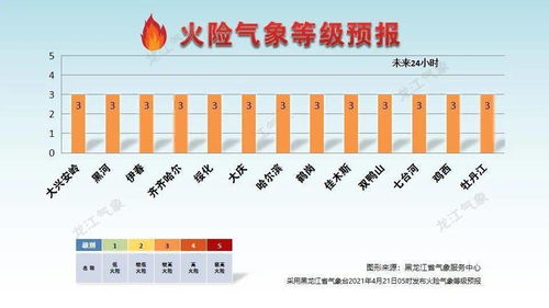 沧州天气15天天气预报,未来半月晴雨交替,气温波动需留意 沧州天气15天天气预报,未来半月晴雨交替,气温波动需留意