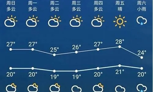 邢台市未来15天天气预报,气温起伏多变,市民需关注天气变化 邢台市未来15天天气预报,气温起伏多变,市民需关注天气变化