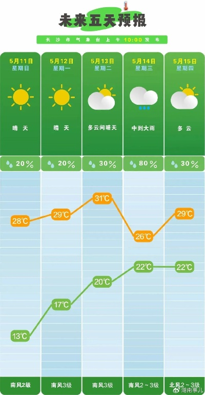 十五天的晴雨表,一场与天气的漫长对话 十五天的晴雨表,一场与天气的漫长对话