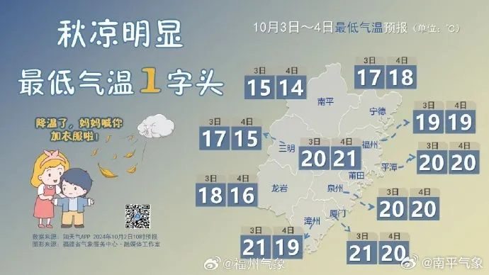 未来几天天气预报,晴雨交替,秋意渐浓,出行需留意 未来几天天气预报,晴雨交替,秋意渐浓,出行需留意