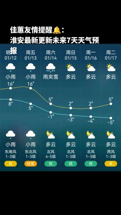 淮安天气预报,一场穿越千年的气候对话 淮安天气预报,一场穿越千年的气候对话