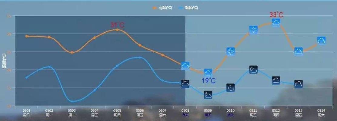 天气在呼吸,数字时代下的实时动态预报 天气在呼吸,数字时代下的实时动态预报