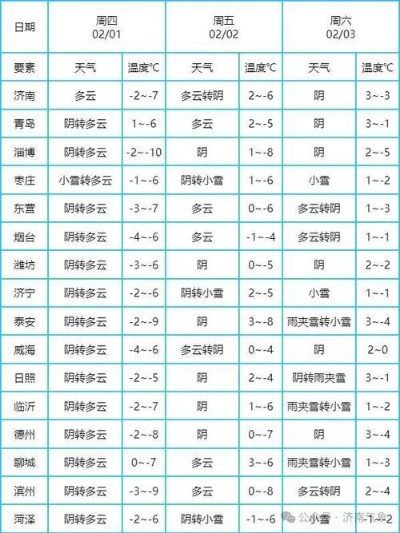 曹县天气预报,云图里的故乡,风中的牵挂 曹县天气预报,云图里的故乡,风中的牵挂