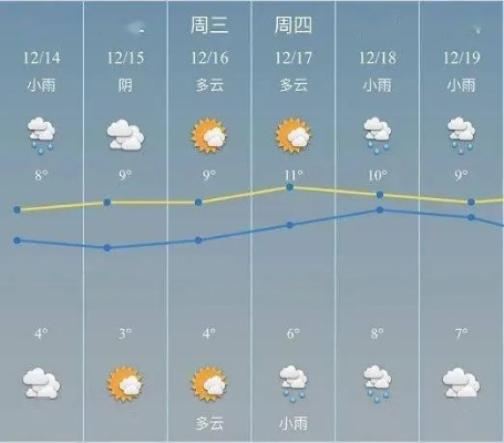 未来几天天气预报，冷暖交替，注意防范