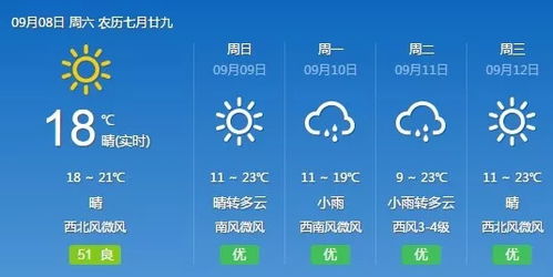 15天天气预报,是远见还是焦虑? 15天天气预报,是远见还是焦虑?