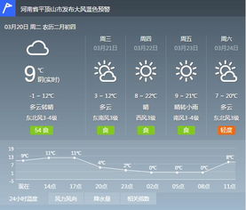 平顶山天气预报15天，掌握未来气候，从容安排生活