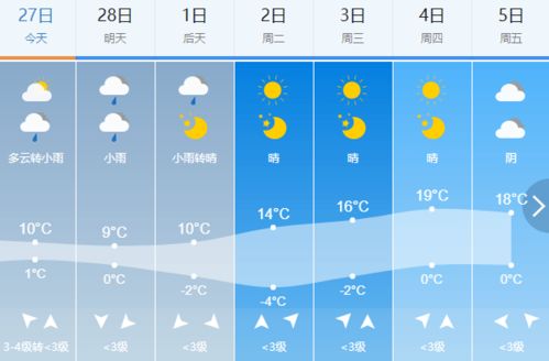 今晚开始我省迎来雨雪天气,气温骤降请注意防范 今晚开始我省迎来雨雪天气,气温骤降请注意防范