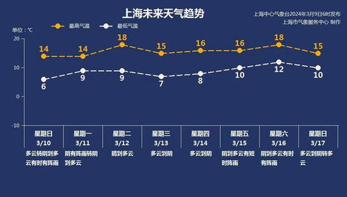 淮南一周天气展望,晴雨交替,气温起伏需留意 淮南一周天气展望,晴雨交替,气温起伏需留意