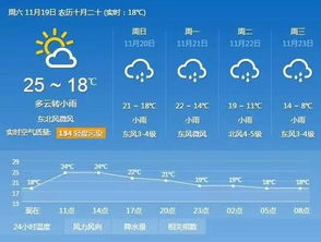 宁波天气预报,一场与天气的温柔对话 宁波天气预报,一场与天气的温柔对话