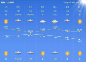 宁波天气预报,一场与天气的温柔对话 宁波天气预报,一场与天气的温柔对话