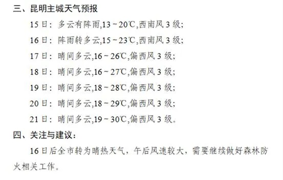 云南天气预报7天,彩云之南的天气密码与旅行指南 云南天气预报7天,彩云之南的天气密码与旅行指南