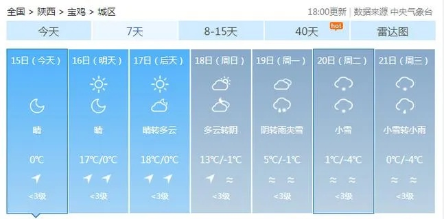 宝鸡一周天气预报,晴雨交替,适时添衣 宝鸡一周天气预报,晴雨交替,适时添衣