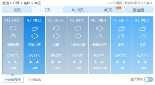 广西桂林天气预报,山水间的晴雨表,出行前的必备指南 广西桂林天气预报,山水间的晴雨表,出行前的必备指南