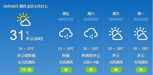 浙江杭州天气预报,明日起气温回升,周末适宜出游 浙江杭州天气预报,明日起气温回升,周末适宜出游