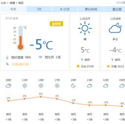 淄博天气预报,一份城市生活的温度计 淄博天气预报,一份城市生活的温度计