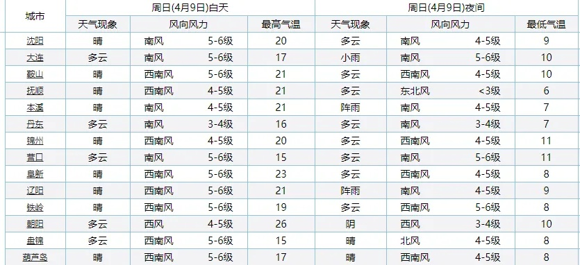 张家界天气预报15天,出行前必看的精准指南 张家界天气预报15天,出行前必看的精准指南