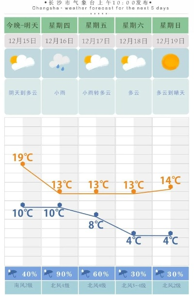 张家界天气预报15天,出行前必看的精准指南 张家界天气预报15天,出行前必看的精准指南
