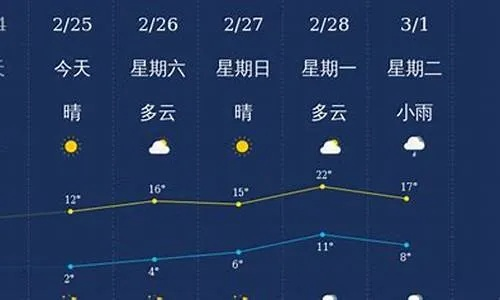 张家界天气预报15天,出行前必看的精准指南 张家界天气预报15天,出行前必看的精准指南