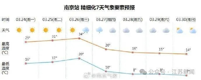 江苏天气变幻莫测,未来15天天气预报全解析 江苏天气变幻莫测,未来15天天气预报全解析
