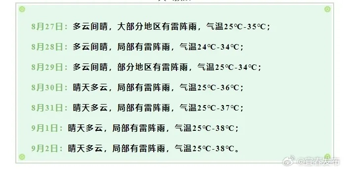 宜春天气,四季流转中的温润诗篇 宜春天气,四季流转中的温润诗篇