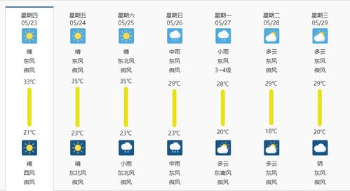湖南株洲天气预报,变幻中的城市气候与生活指南 湖南株洲天气预报,变幻中的城市气候与生活指南