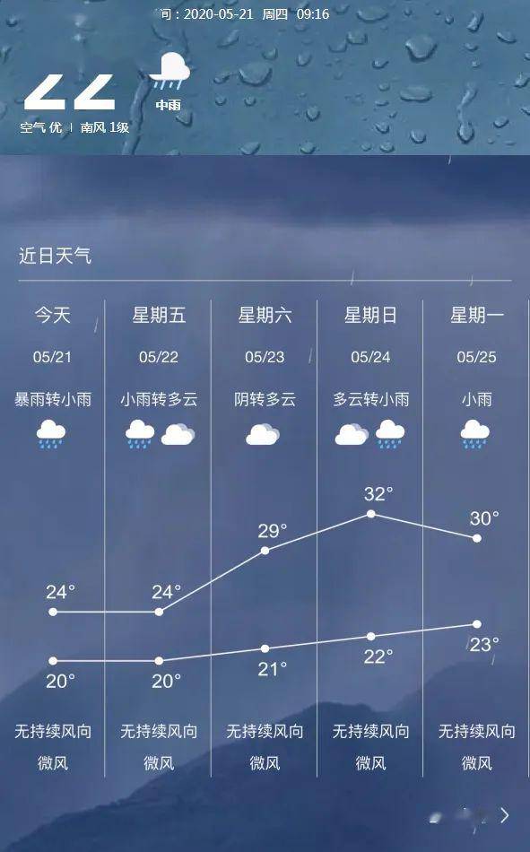 未来三天暴雨预警,城市应急响应全面启动,市民需高度警惕 未来三天暴雨预警,城市应急响应全面启动,市民需高度警惕