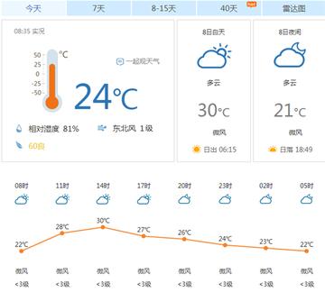 宜昌30天天气预报,掌握天机,从容出行 宜昌30天天气预报,掌握天机,从容出行