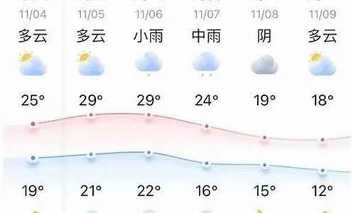 漯河预报天气,一座北方水城的冷暖晴雨与生活脉搏 漯河预报天气,一座北方水城的冷暖晴雨与生活脉搏