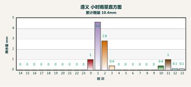 合肥天气预报一周,晴雨交替,气温起伏,出行需留意 合肥天气预报一周,晴雨交替,气温起伏,出行需留意