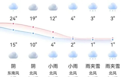 未来十五天,天气剧本如何演变?一文看透趋势与生活攻略 未来十五天,天气剧本如何演变?一文看透趋势与生活攻略