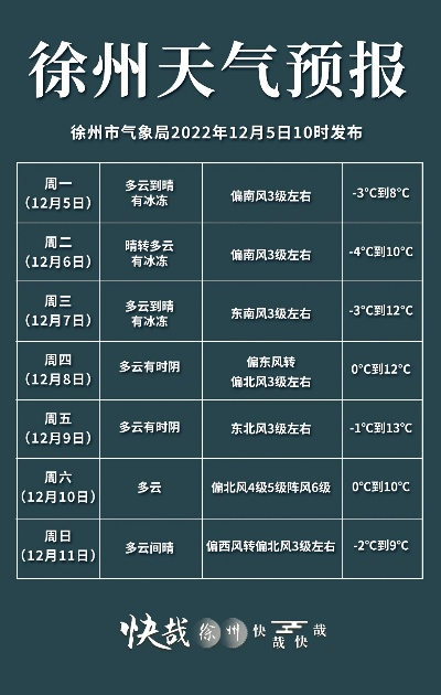 徐州天气预报,今日多云转晴,气温回升,适宜户外活动 徐州天气预报,今日多云转晴,气温回升,适宜户外活动