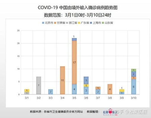 5月疫情最新消息,多国调整防控策略,全球疫情形势现新变化 5月疫情最新消息,多国调整防控策略,全球疫情形势现新变化