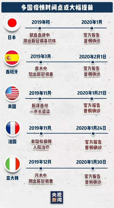 5月疫情最新消息,多国调整防控策略,全球疫情形势现新变化 5月疫情最新消息,多国调整防控策略,全球疫情形势现新变化