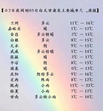 天水天气预报,一座小城的晴雨表,藏着西北的温柔与坚韧 天水天气预报,一座小城的晴雨表,藏着西北的温柔与坚韧