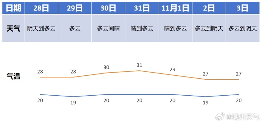 未来40天天气预报，气候变幻莫测，早做准备迎挑战