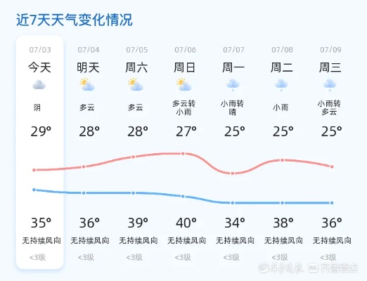 今明后三天天气预报,晴雨交替,注意温差变化 今明后三天天气预报,晴雨交替,注意温差变化
