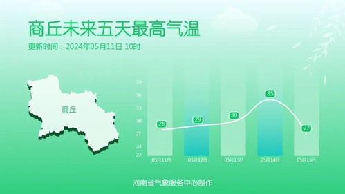 信阳天气预报30天，掌握未来一个月的气候密码，让生活更有规划
